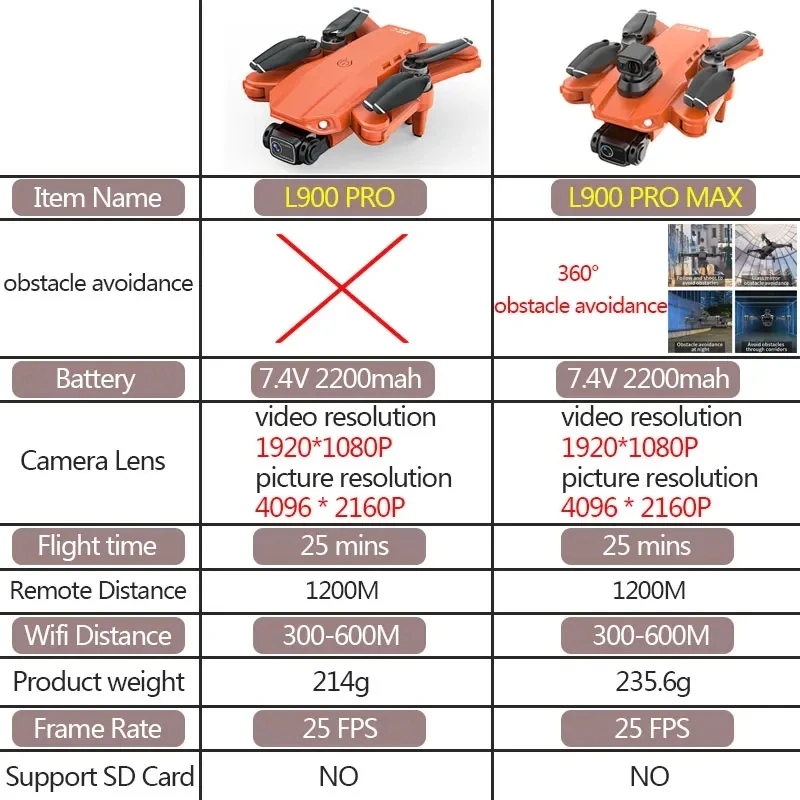 L900 Pro MAX GPS Drone 4K Prof - Drone Gimbal Brushless reseña y precio